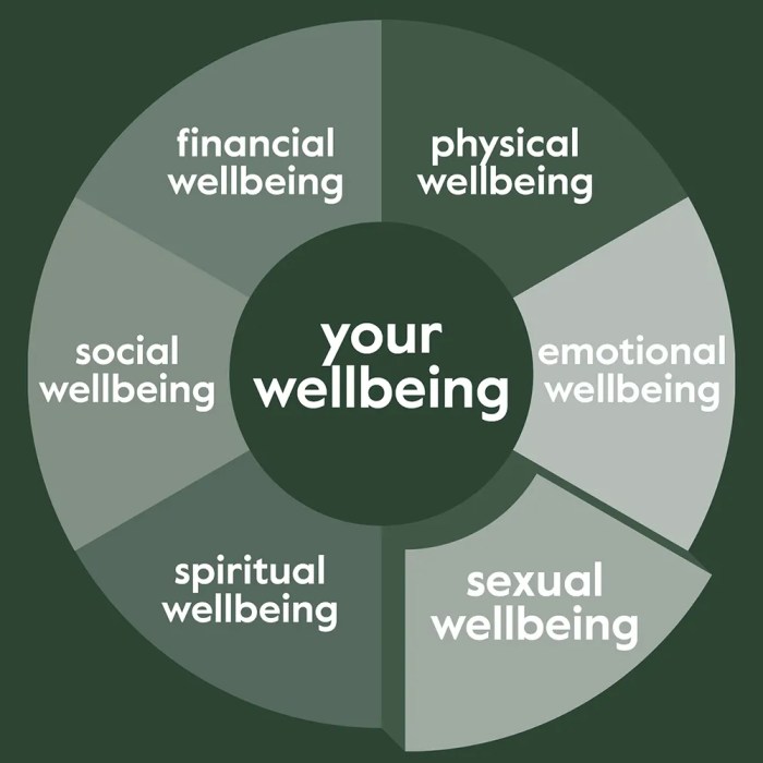 Sexual Health and Wellness