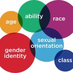 Intersectionality and Sexuality