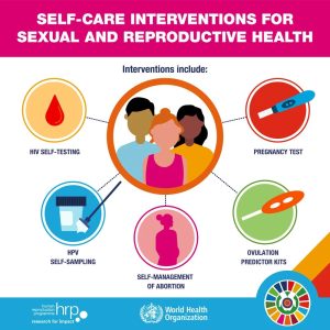 Sexual Health and Wellness