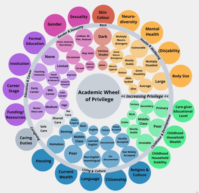 Intersectionality and Sexuality